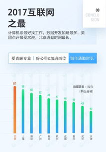 2017年中国互联网职场人生存现状大数据,岁末年初跳槽必看